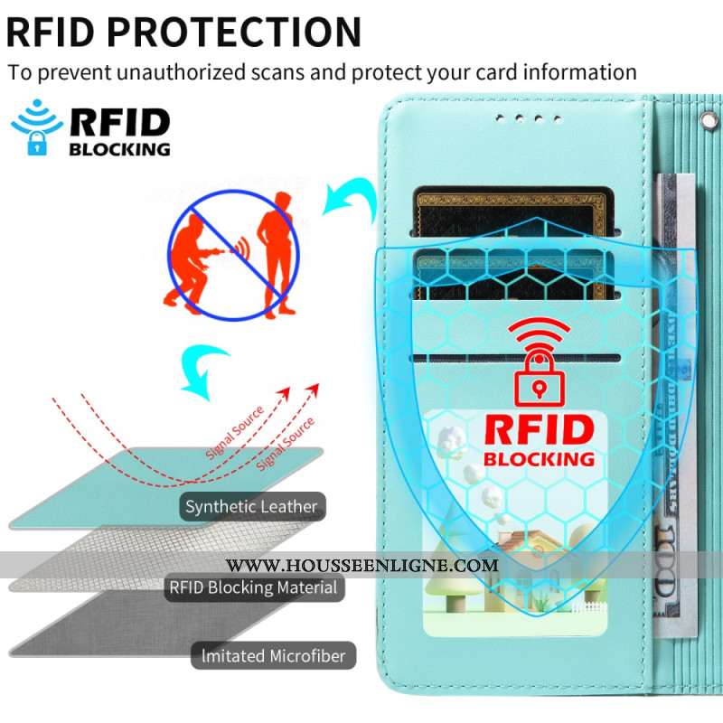 Housse Samsung Galaxy S25 FE Blocage RFID et Motif Chien