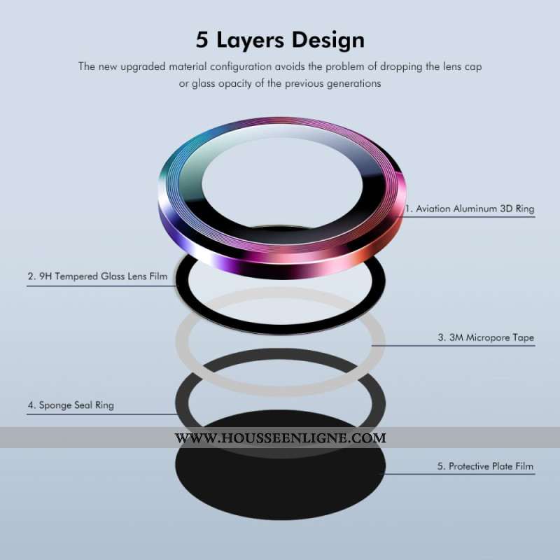 Lentilles de Protection pour Objectifs Oppo Reno 13 5G